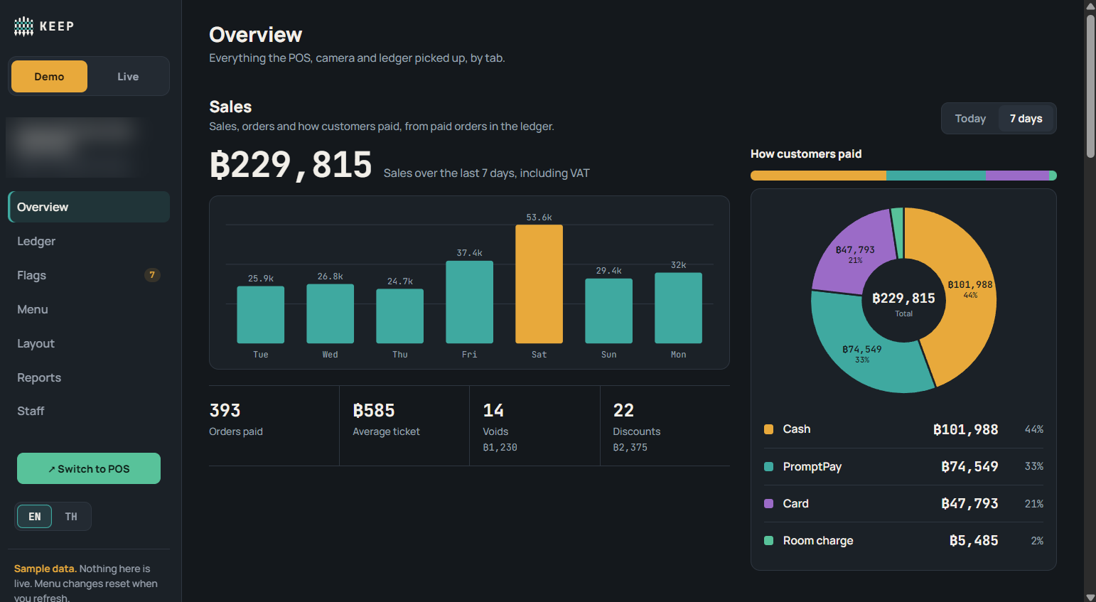 KEEP Owner Overview with sales chart and payment-method breakdown