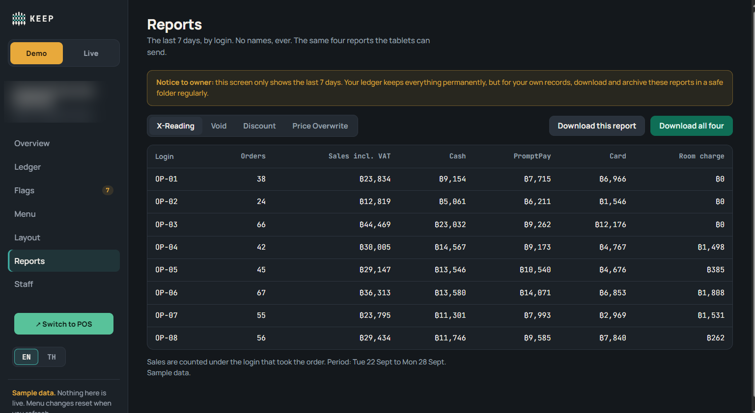 KEEP Reports X-Reading table by login